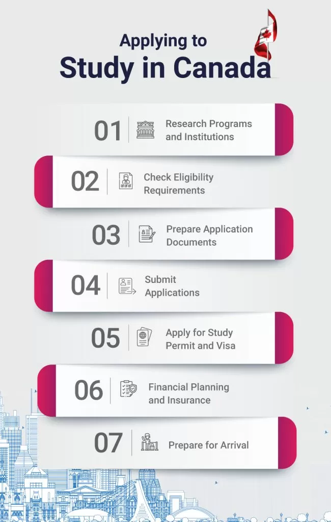 International Students Canada | Infographics